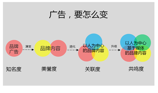 凤凰网发力原生广告 重绘门户营销新方向