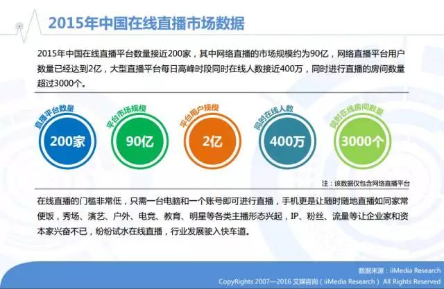2016年中国在线直播/网红行业专题研究报告