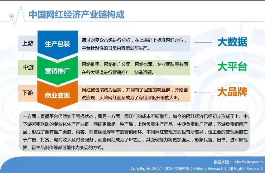 2016年中国在线直播/网红行业专题研究报告