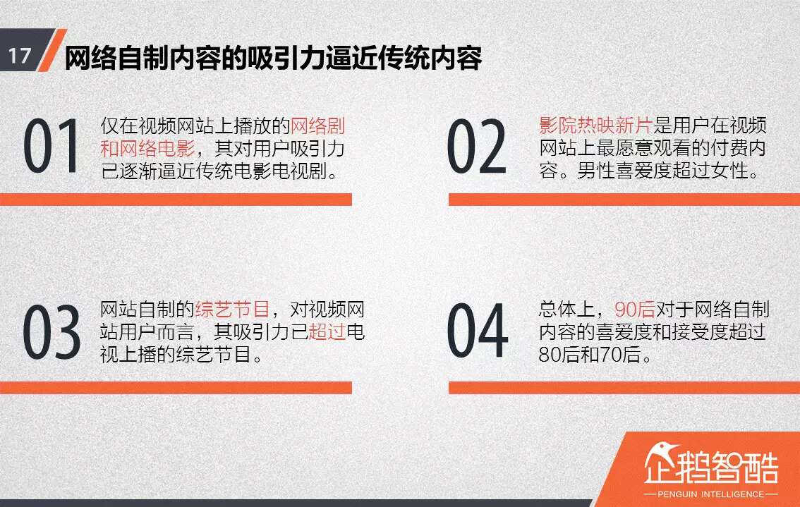 忠诚与流失：中国视频网站付费会员调查报告