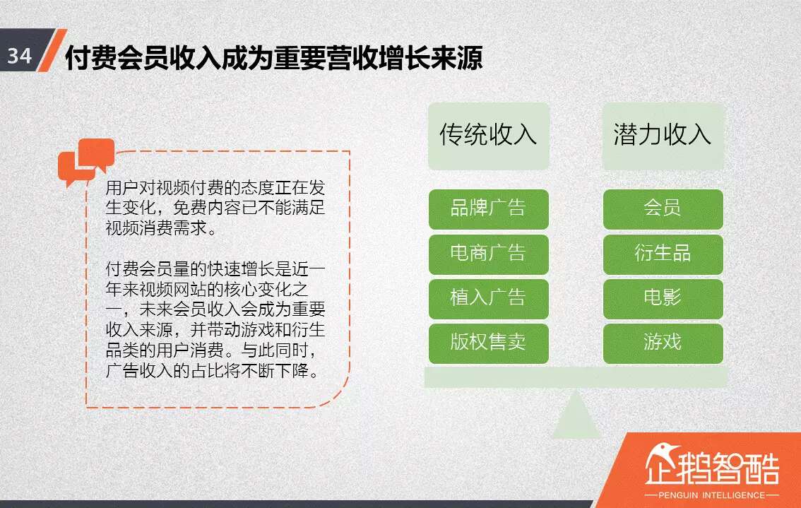 忠诚与流失：中国视频网站付费会员调查报告