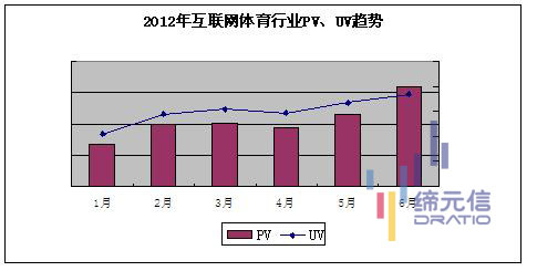 体育营销：2012互联网的最强音