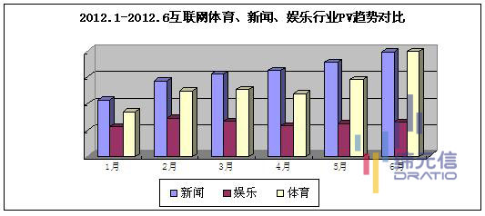 体育营销：2012互联网的最强音