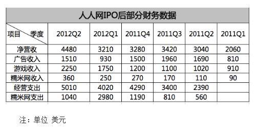 解读人人网财报：“好日子”过去了吗？