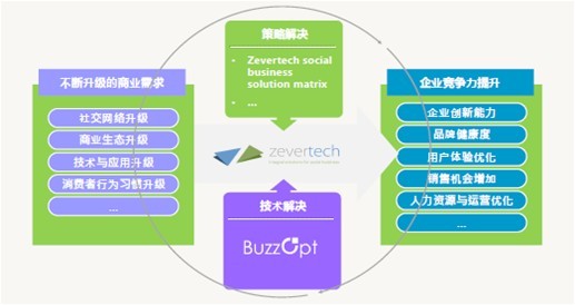 浅谈微博平台的问题与展望