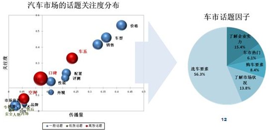 缔元信发布《2012中国汽车行业网络营销数据白皮书》
