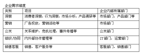 一张图让你了解社会化营销产业链