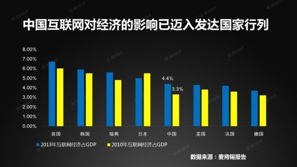 中国接入互联网这20年：网速终于“熬成”了4M