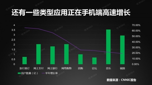 中国接入互联网这20年：网速终于“熬成”了4M