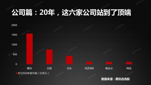 中国接入互联网这20年：网速终于“熬成”了4M