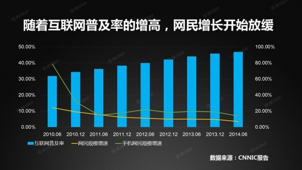 中国接入互联网这20年：网速终于“熬成”了4M