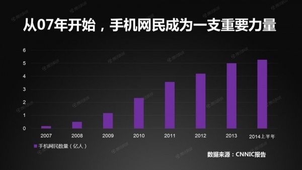 中国接入互联网这20年：网速终于“熬成”了4M