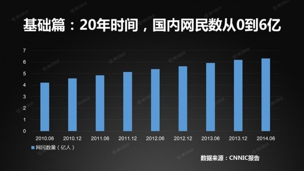 中国接入互联网这20年：网速终于“熬成”了4M