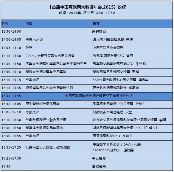 大数据先行应变 一场不让你将就的大会