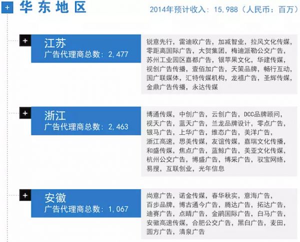 2015中国广告代理商一览表