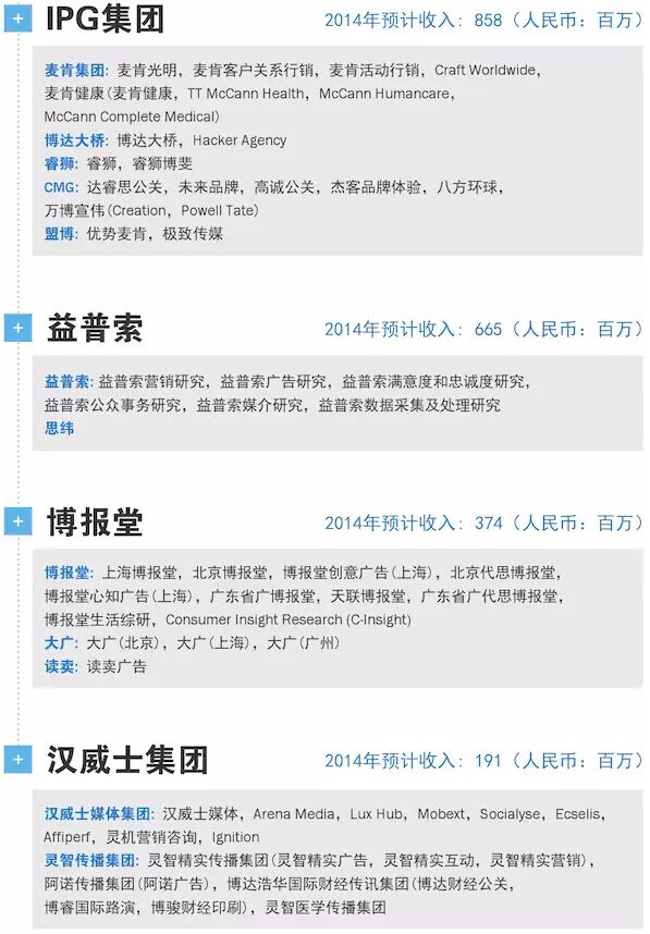 2015中国广告代理商一览表