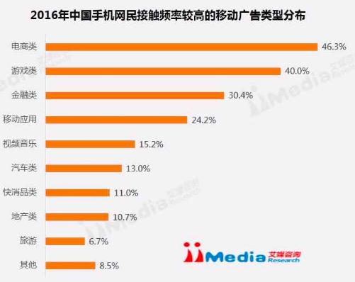 2017移动广告投放前瞻：三个注意点