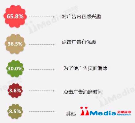 2017移动广告投放前瞻：三个注意点