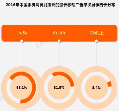 2017移动广告投放前瞻：三个注意点