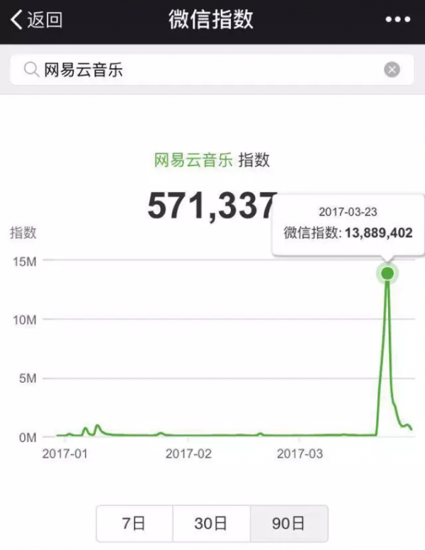 马东、何炅、都担任过的CCO到底是什么？是刚需还是噱头？