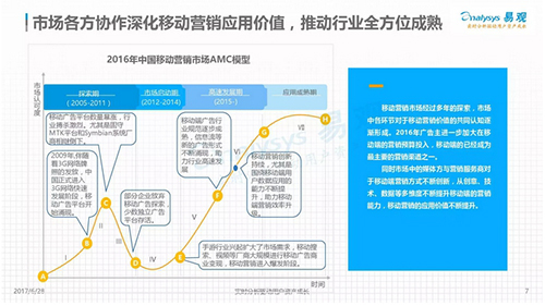 易观发布《中国移动营销市场专题研究》，有米入选中国营销市场典型厂商有米