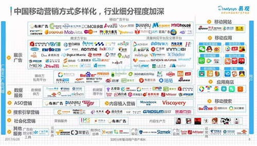 易观发布《中国移动营销市场专题研究》，有米入选中国营销市场典型厂商有米