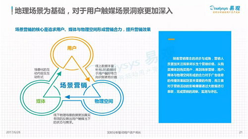 易观发布《中国移动营销市场专题研究》，有米入选中国营销市场典型厂商有米