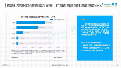 易观发布《中国移动营销市场专题研究》，有米入选中国营销市场典型厂商有米