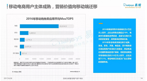 易观发布《中国移动营销市场专题研究》，有米入选中国营销市场典型厂商有米