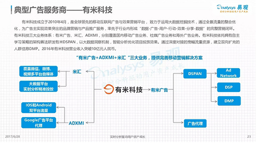 易观发布《中国移动营销市场专题研究》，有米入选中国营销市场典型厂商有米