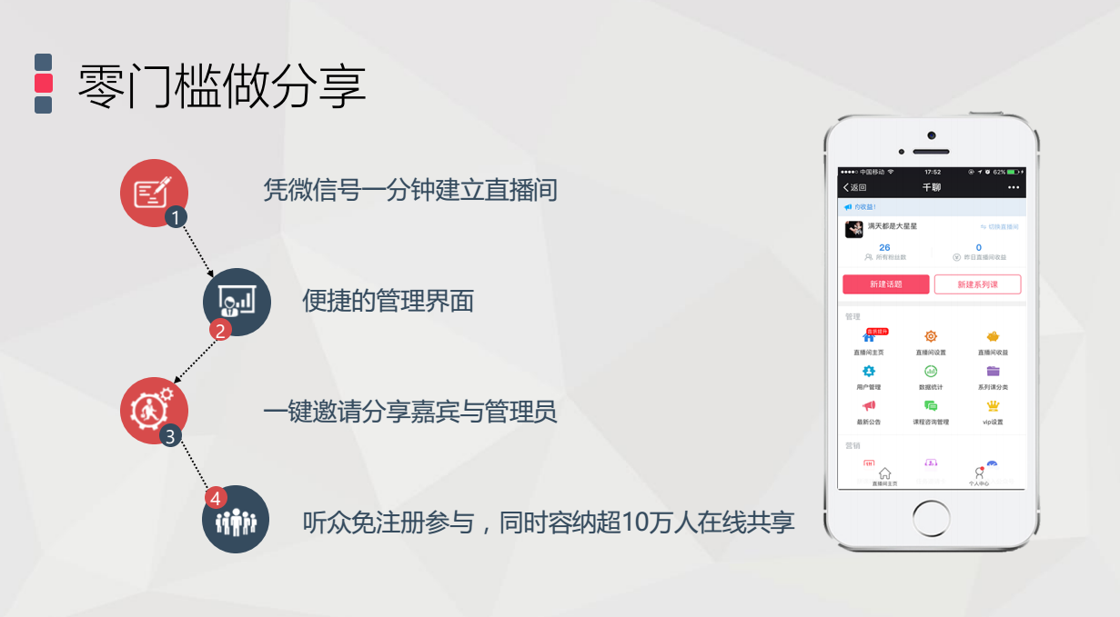 千聊获腾讯A+轮追投，要做知识付费界的淘宝