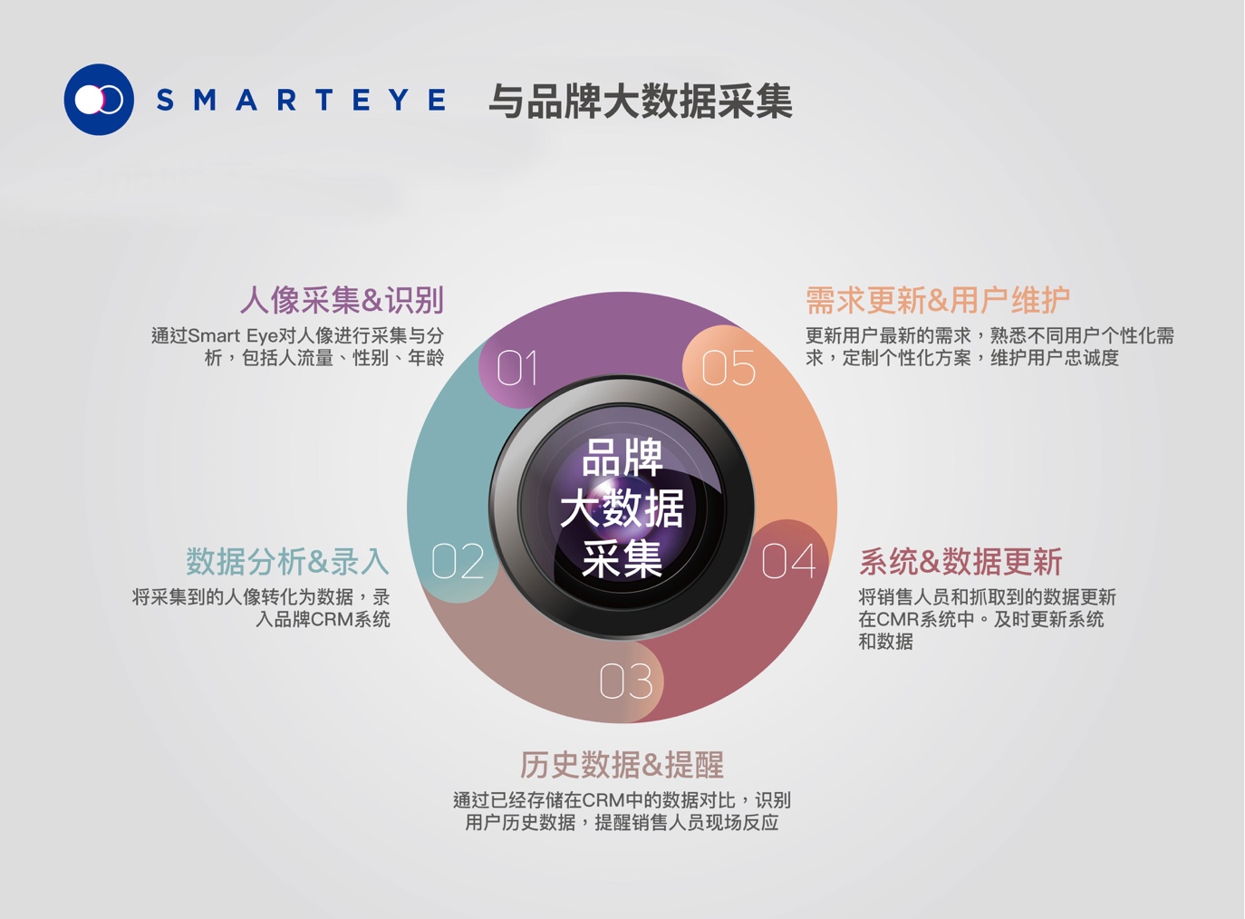 SmartEye智能影像识别营销系统