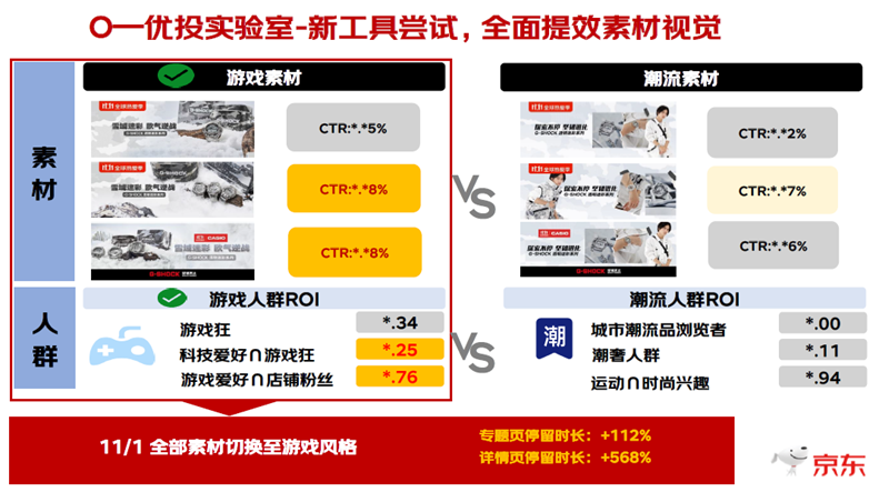 京东JD GOAL助力品牌数智化增长，荣获金鼠标大赛多项大奖