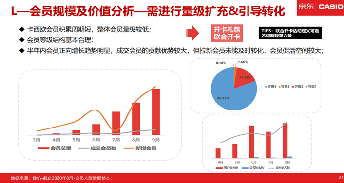 京东JD GOAL助力品牌数智化增长，荣获金鼠标大赛多项大奖